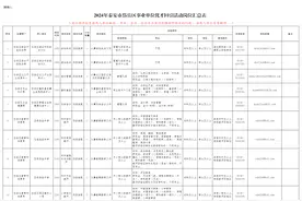 共12人！岱岳区事业单位优才回引，附岗位表图片