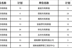 岳阳招15人！湖南省烟草专卖局最新岗位出炉图片