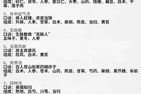 必备！中医方剂口诀大全，功效一目了然图片