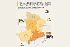 在深圳的湖南人有多猛？街上10个人里3个湖南人，7000多家湘菜馆图片