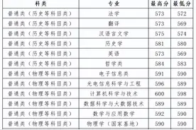 山西大学2024年招生录取工作简报 第14-17期图片