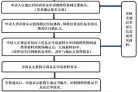 河北最新公告！事关这些教师资格图片