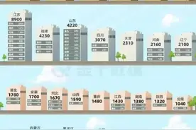 全国各省存款过亿家庭数量，浙江让人刮目相看，福建也是匹黑马图片