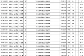 省考面试名单出炉！注意事项看这里！图片