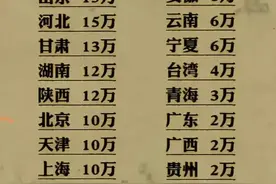 来看看中国各地的彩礼有是多少看看你的家乡图片