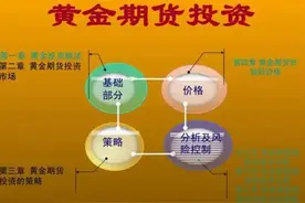 笑麻了！有人卖出5公斤黄金变现270多万，我却要笑死在评论区！图片