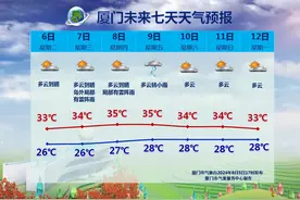 冲上41.9℃！本月或有台风影响厦门！今日迎来→图片