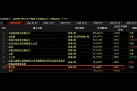 葛卫东重仓1800万股，中科大持股，股价82跌到43元，AI科技龙头图片