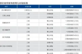 大招来了！多地出台生育激励政策 发文：女性35岁前结婚奖励1500元图片