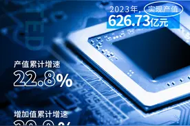 【“链”上天津】数看产业链|“五业并举”发展集成电路产业 用行动让“芯”动图片