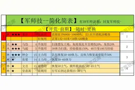收藏:花席解读军师技，简单+全面，董卓第1个用，颜良第2个用图片