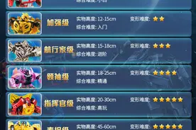 加强级变形金刚只要56元！618变形金刚玩具选购看过来图片