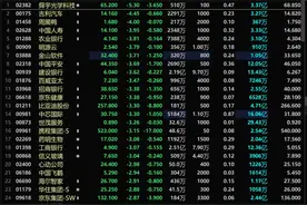 太突然！知名港股集体巨震，发生了什么？图片
