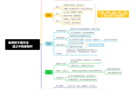 《伤寒论》一张简方，三味中药，如何破解寒邪直中的少阴病！图片