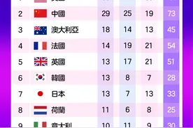热辣滚烫！夺中国拳击奥运首金，常园：用15年走到今天图片