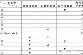 潍柴动力发生重要人事变动！图片
