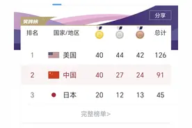 中国金牌榜登顶失败！苏炜德因为丢金后的连锁反应被骂上热搜！图片