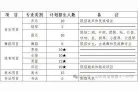 山东省淄博第十一中学2025年艺体特长生招生方案图片