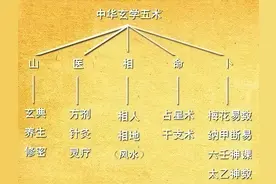 山医命卜相（五术）是怎么来的图片