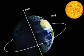 科学家发现：地球正变得越来越“歪”，原因可能是人类做的这件事图片