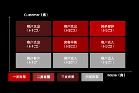 长租公寓如何激活存量市场价值？图片