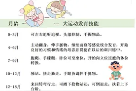 孩子有没有运动天赋，小时候有迹可循，看手也挺准图片
