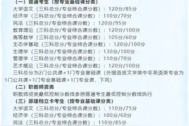 2024年广东专升本（专插本）录取分数线出来了！图片