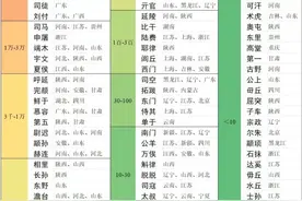最权威的中国现存复姓列表图片