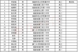 今年福建数学最牛的都是哪些孩子？还有，五大学科竞赛统计结果来了图片