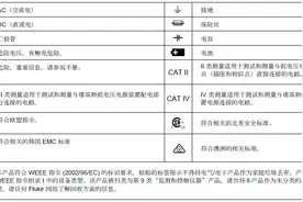万用表的使用方法图解、使用口诀（附钳表）图片