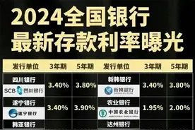 2024年全国银行最新存款利率一览表，哪家利率最强！收藏起来看看图片