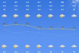 “康妮”远去好天气回归，下周宁波气温逐步下降，最低气温将跌至10℃～12℃图片