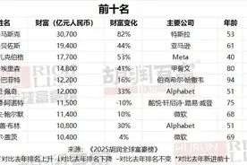 DeepSeek创始人梁文锋首登全球富豪榜图片