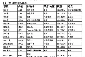 世界>亚州>全国>青年>少年男女田径纪录图片