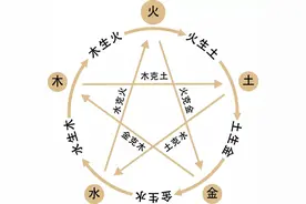 一张从不外传的高血压良方：平肝潜阳、滋养肝肾，今日公布于众图片