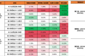 9连阳！美联储降息 港股为何能走出六亲不认的步伐？图片