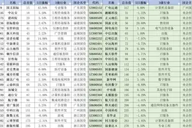 49只国资+数据要素概念股名单图片