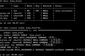 一个案例熟练掌握mysql数据库、表的创建和增删改查图片