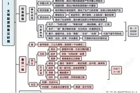 考试必备的资料图片
