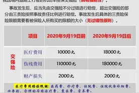 交通事故交强险的赔偿限额及赔偿范围图片
