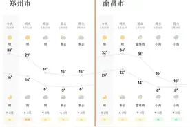 中央气象台今晨三预警齐发，多地气温将开启“滑梯模式”图片