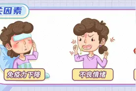 直肠炎有什么症状？哪些人容易得直肠炎？图片