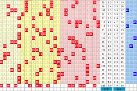 双色球第2024148期：匆匆一瞥，仅供参考图片