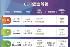 一文全面整理英语分级阅读书单，附蓝斯值，AR值，对照表图片