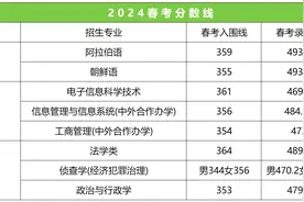 2025年的上海高三若想走春考，大三门各要多少分图片