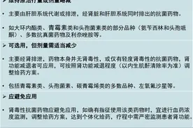 肾功能不全如何选抗菌药物？图片