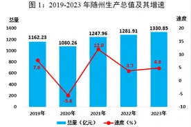速看！随州最新统计数据图片