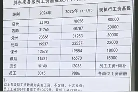 9886元！胖东来公布2025年前2月员工工资图片