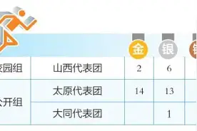 第一届全国学生（青年）运动会闭幕 山西省体育健儿勇创佳绩图片
