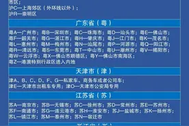 终于有人把各省市车牌字母简称整理出来了，你哪里车牌号多少？图片